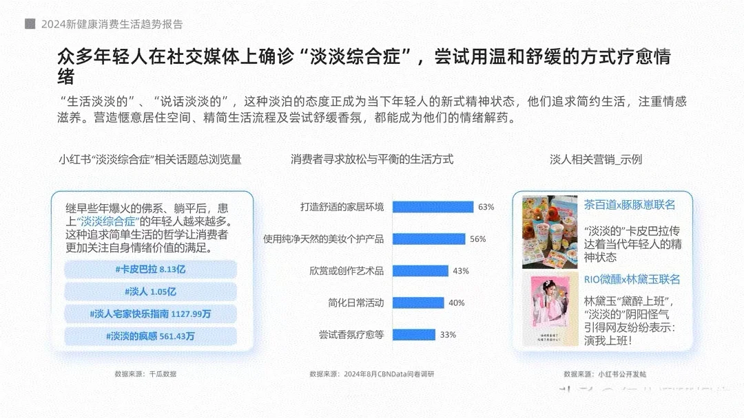 2024年新健康消费生活趋势报告《下》