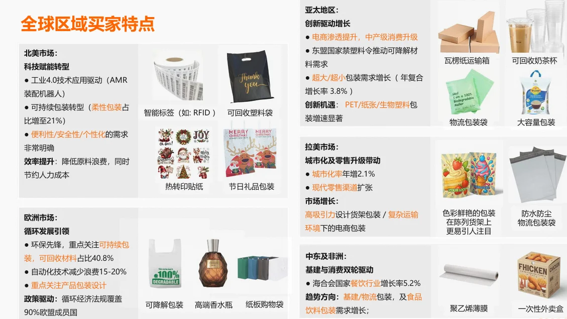 包印行业外贸应该如何破局