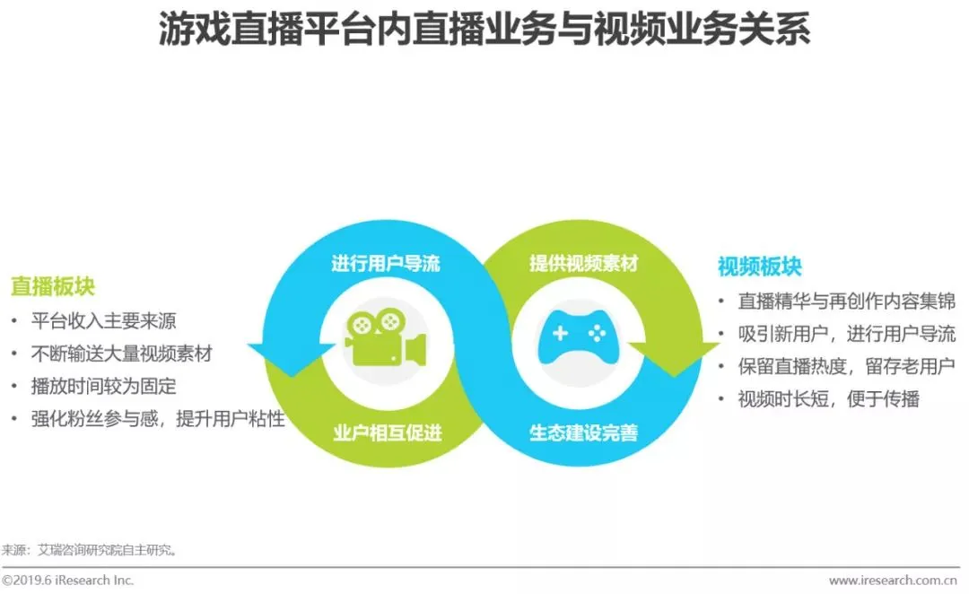 近几年直播行业数据深度剖析
