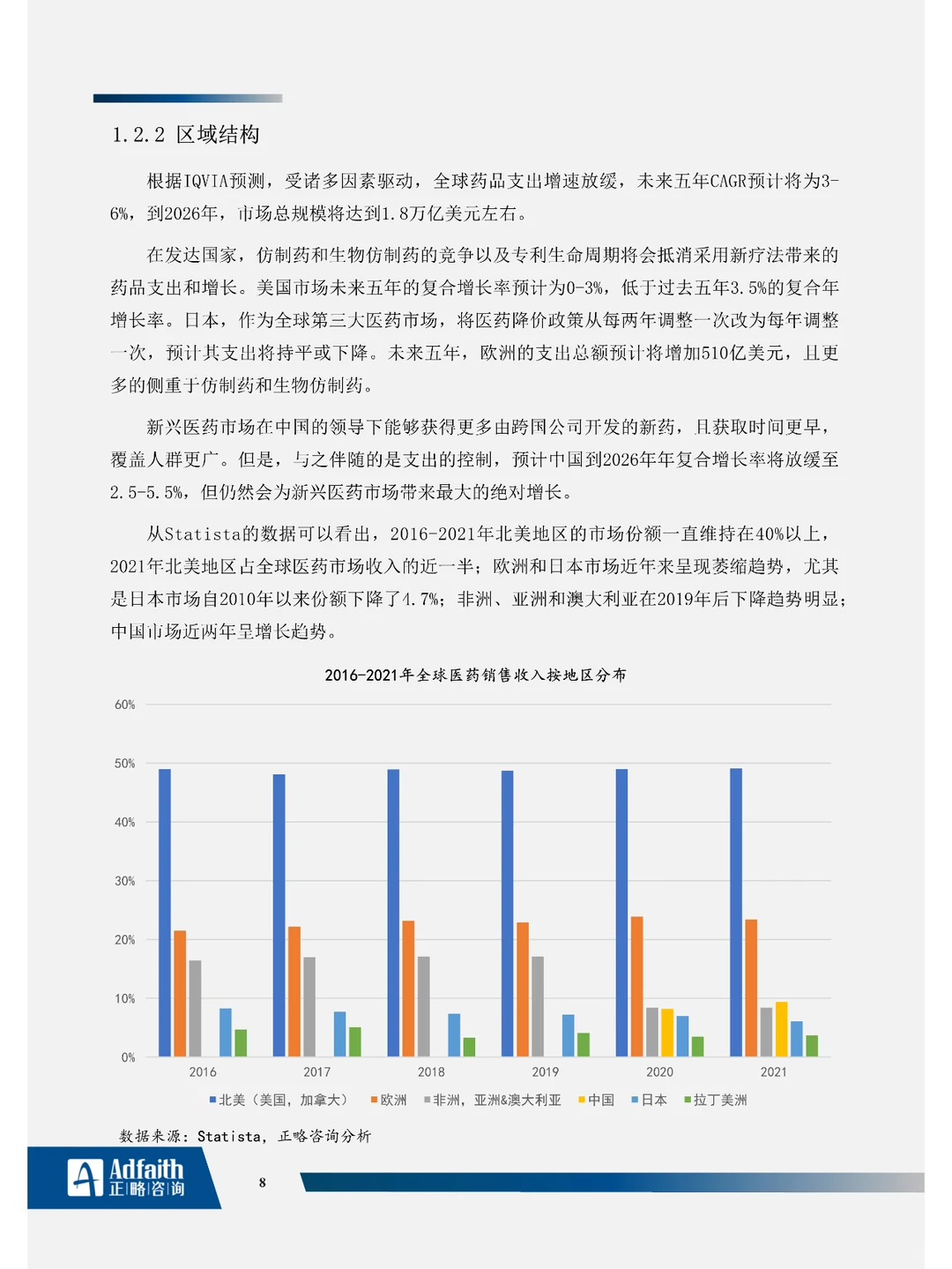 医药制造行业2023年度蓝皮书