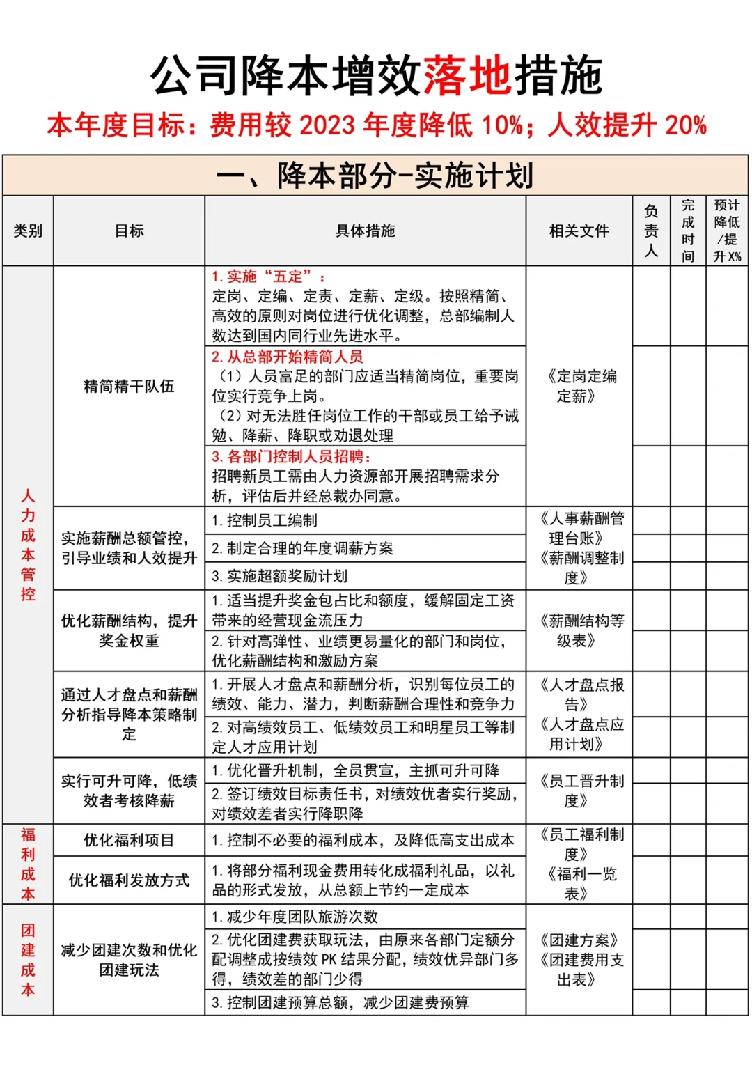 加班做的38条降本增效措施被老板直说好❗️