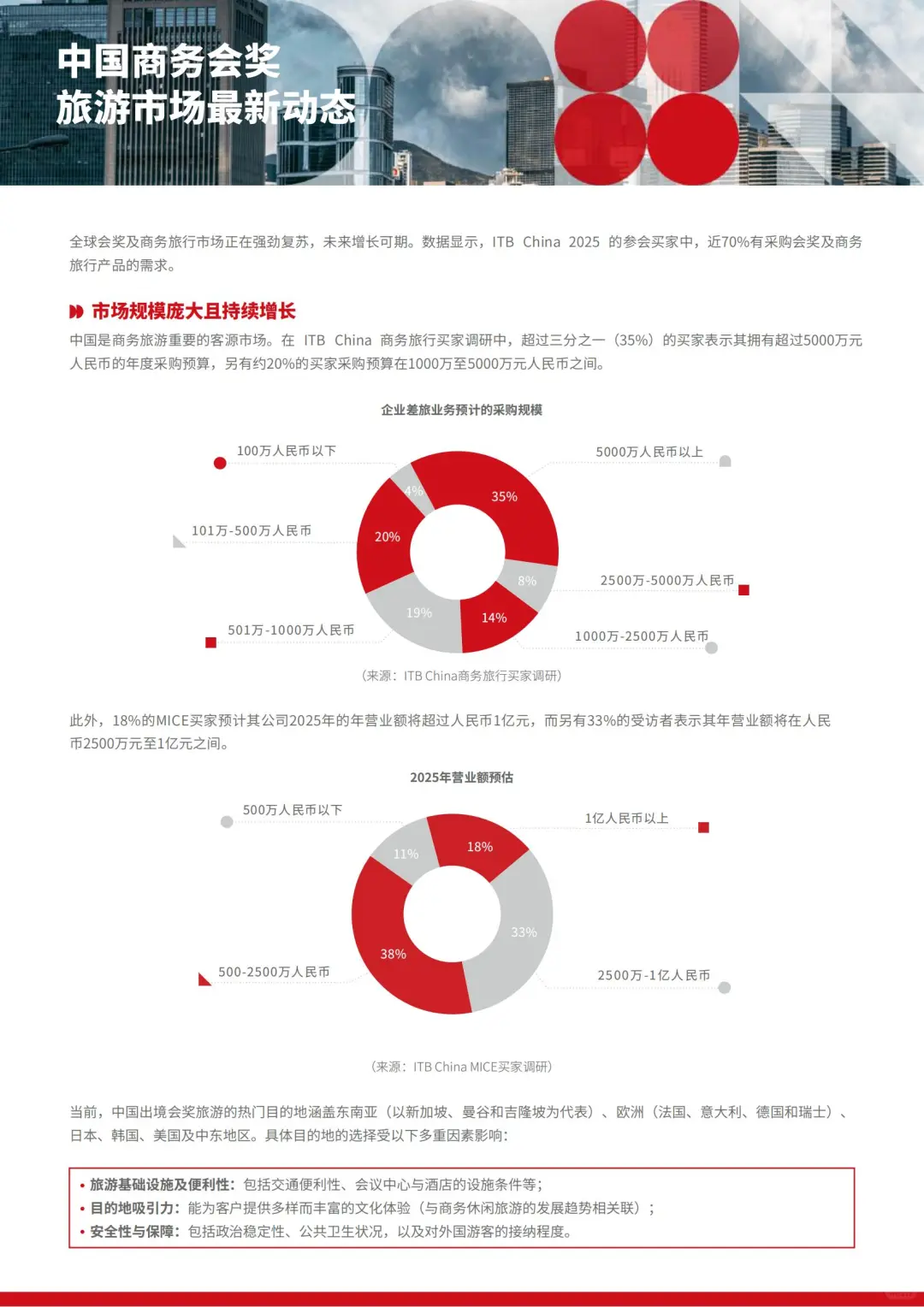 2025 中国旅游趋势：出境游回暖指南