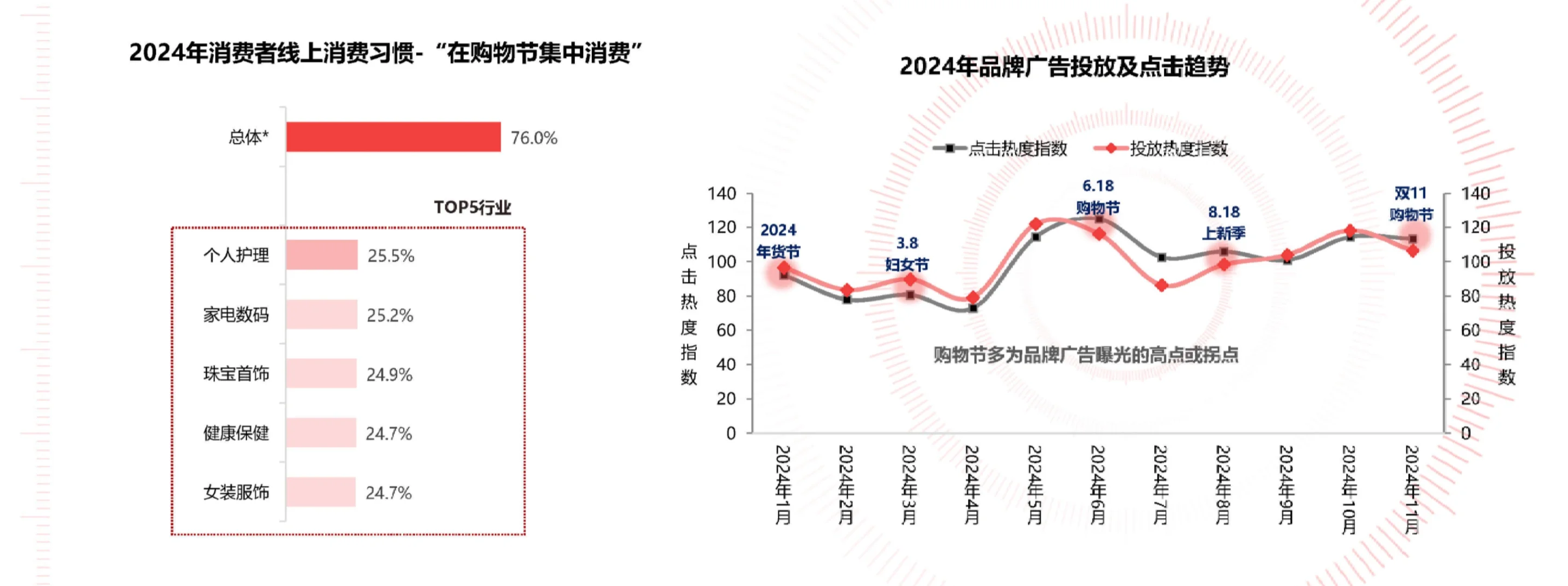 49页报告|2025年货节电商用户消费趋势报告