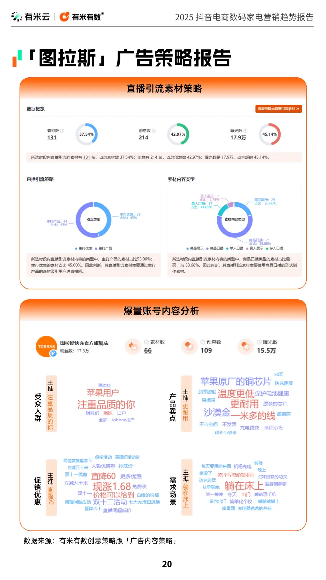 抖音电商数码家电营销趋势大揭秘！