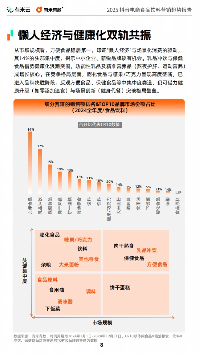 2025抖音电商食品饮料营销趋势大揭秘✨