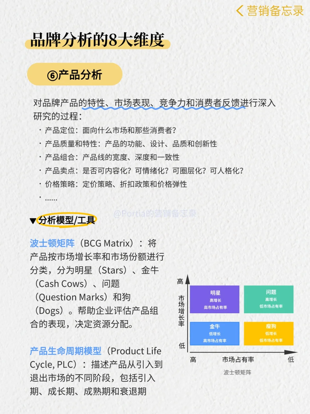 品牌营销?品牌分析的8大维度❗