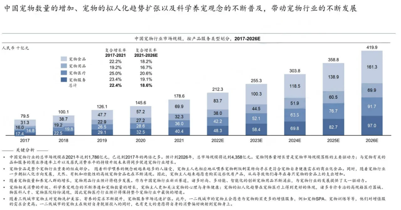 50页报告 | 2024宠物行业蓝皮书