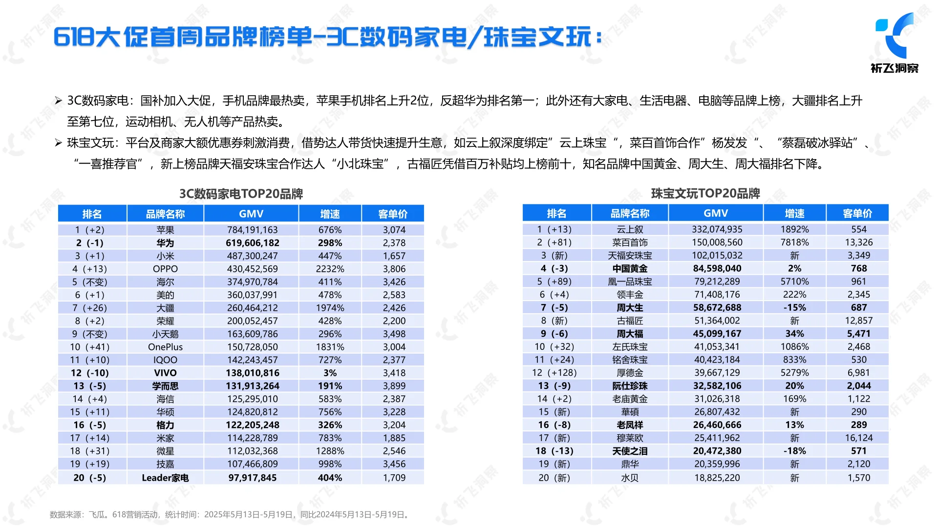2025抖音电商618趋势盘点及行业洞察报告