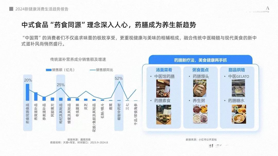2024年新健康消费生活趋势报告《下》