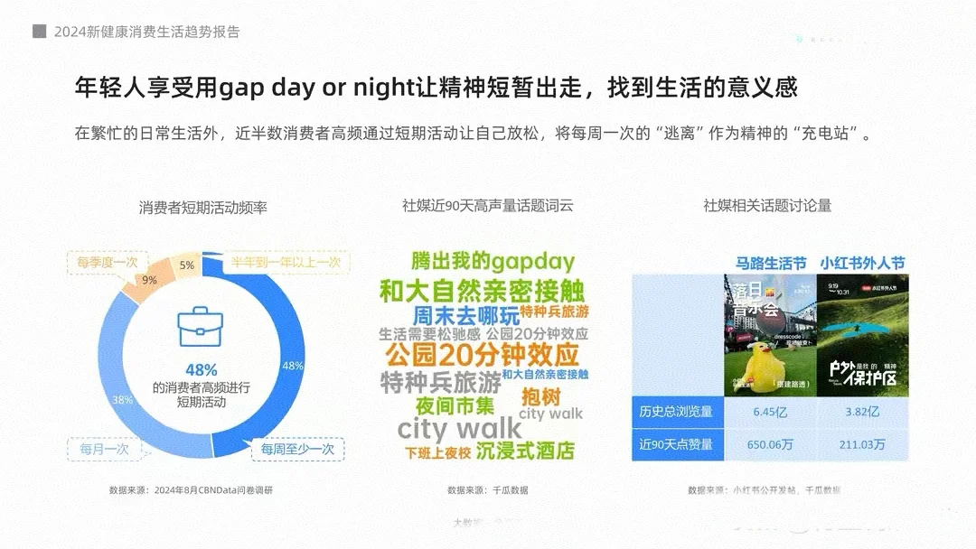 2024年新健康消费生活趋势报告《下》