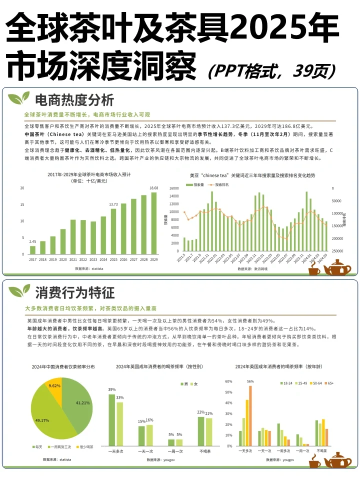全球茶叶及茶具2025年市场深度洞察