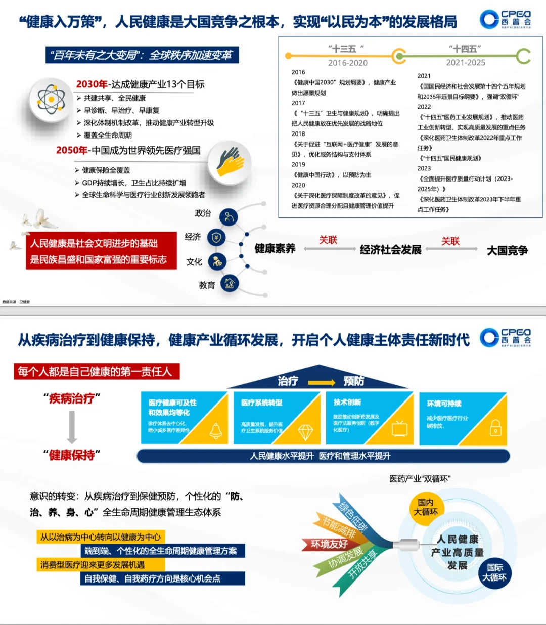 健康报告|2030中国健康产业全景预测
