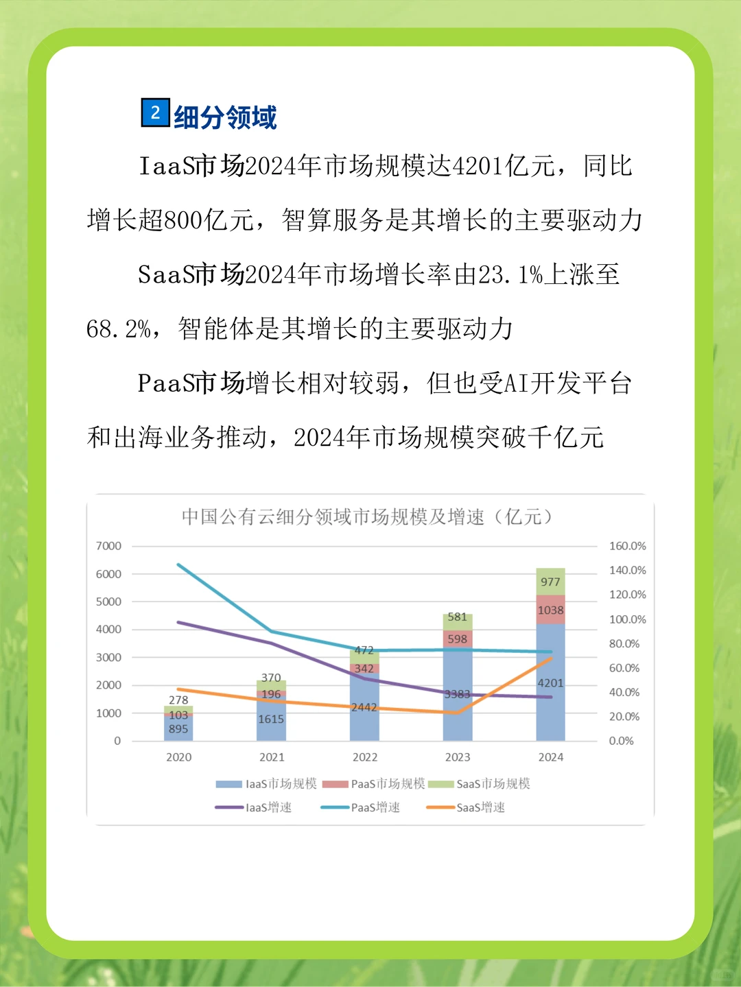 中国信通院云计算蓝皮书