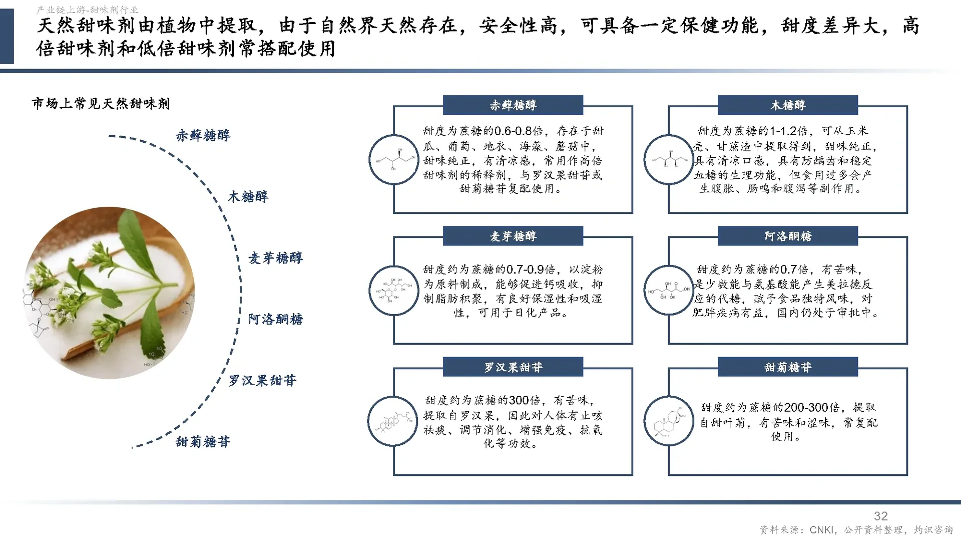 中国营养健康食品行业蓝皮书2024