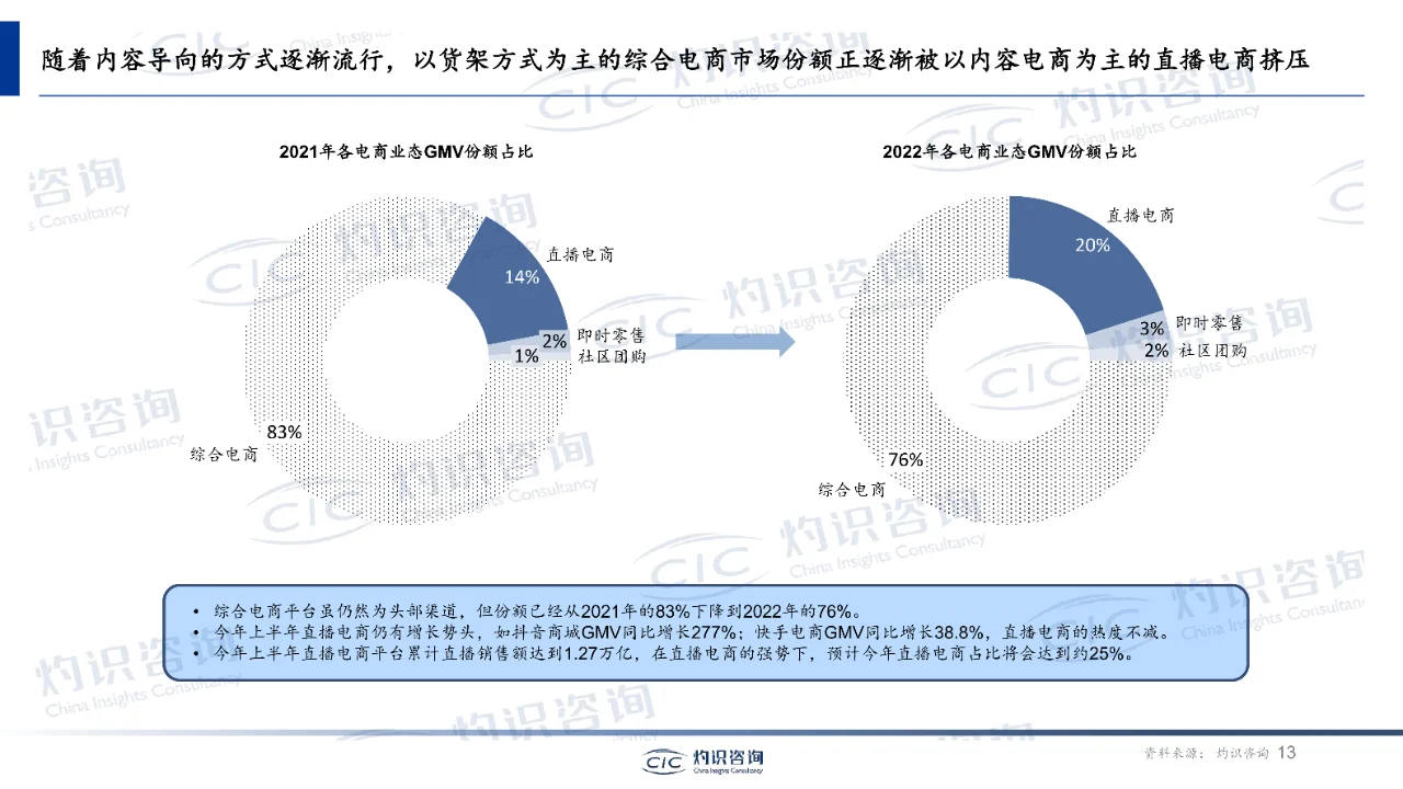 中国内容电商行业蓝皮书