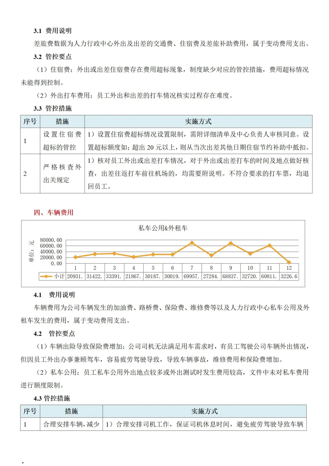 不裁员不降薪的降本增效方法