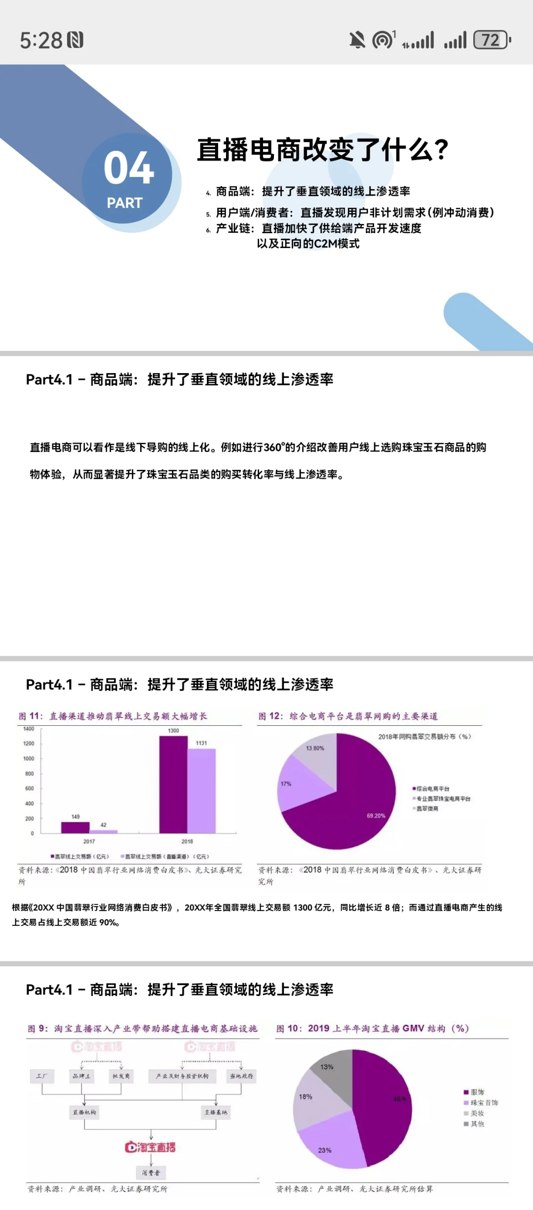 电商行业分析PPT
