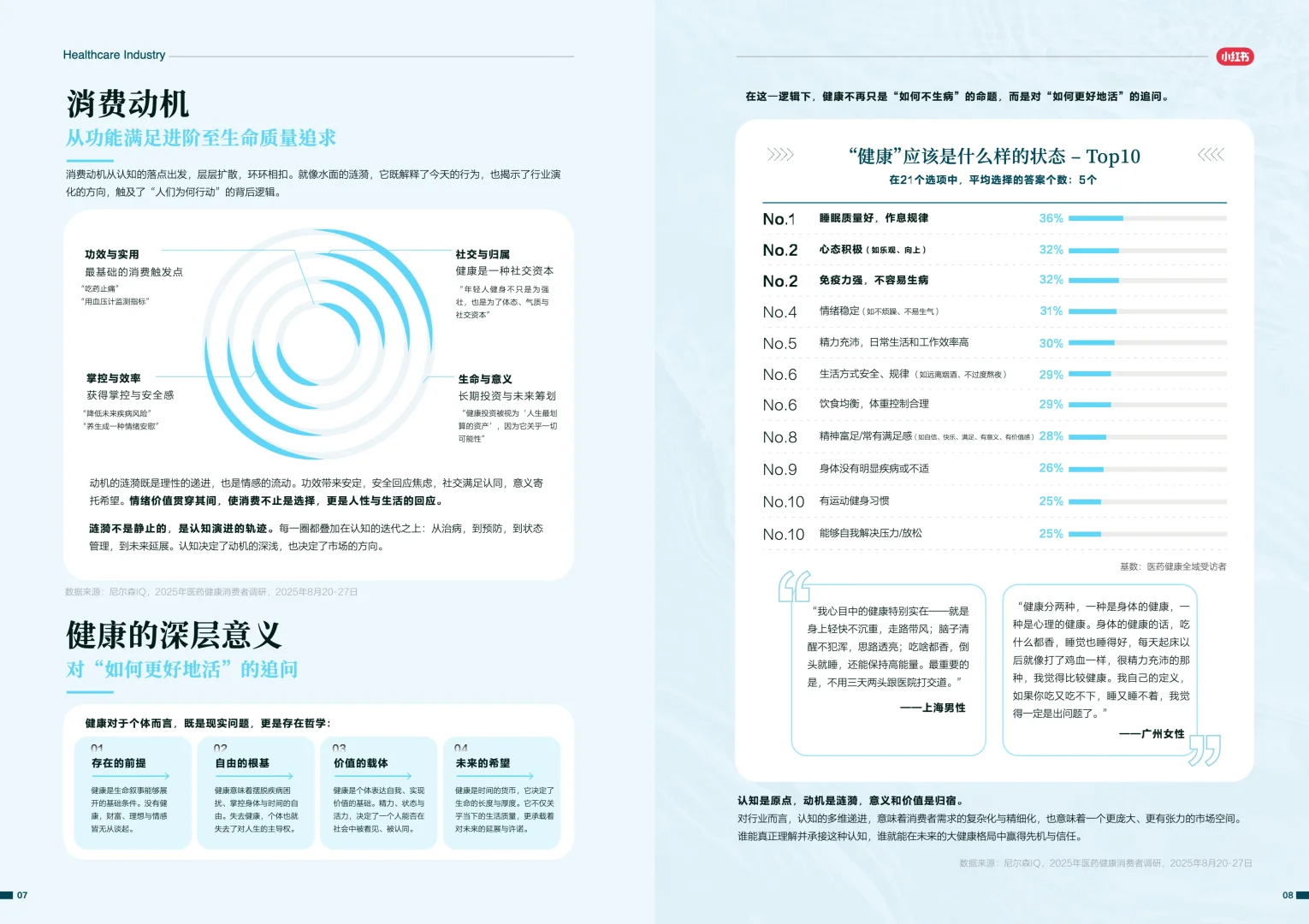 健康消费新浪潮，读懂2025-2026趋势