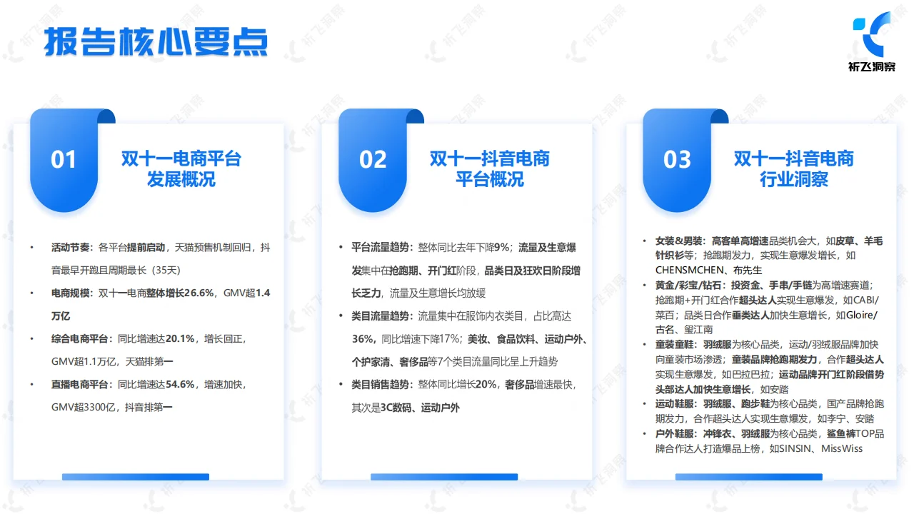 2024年双十一电商趋势:抖音电商的强势崛起