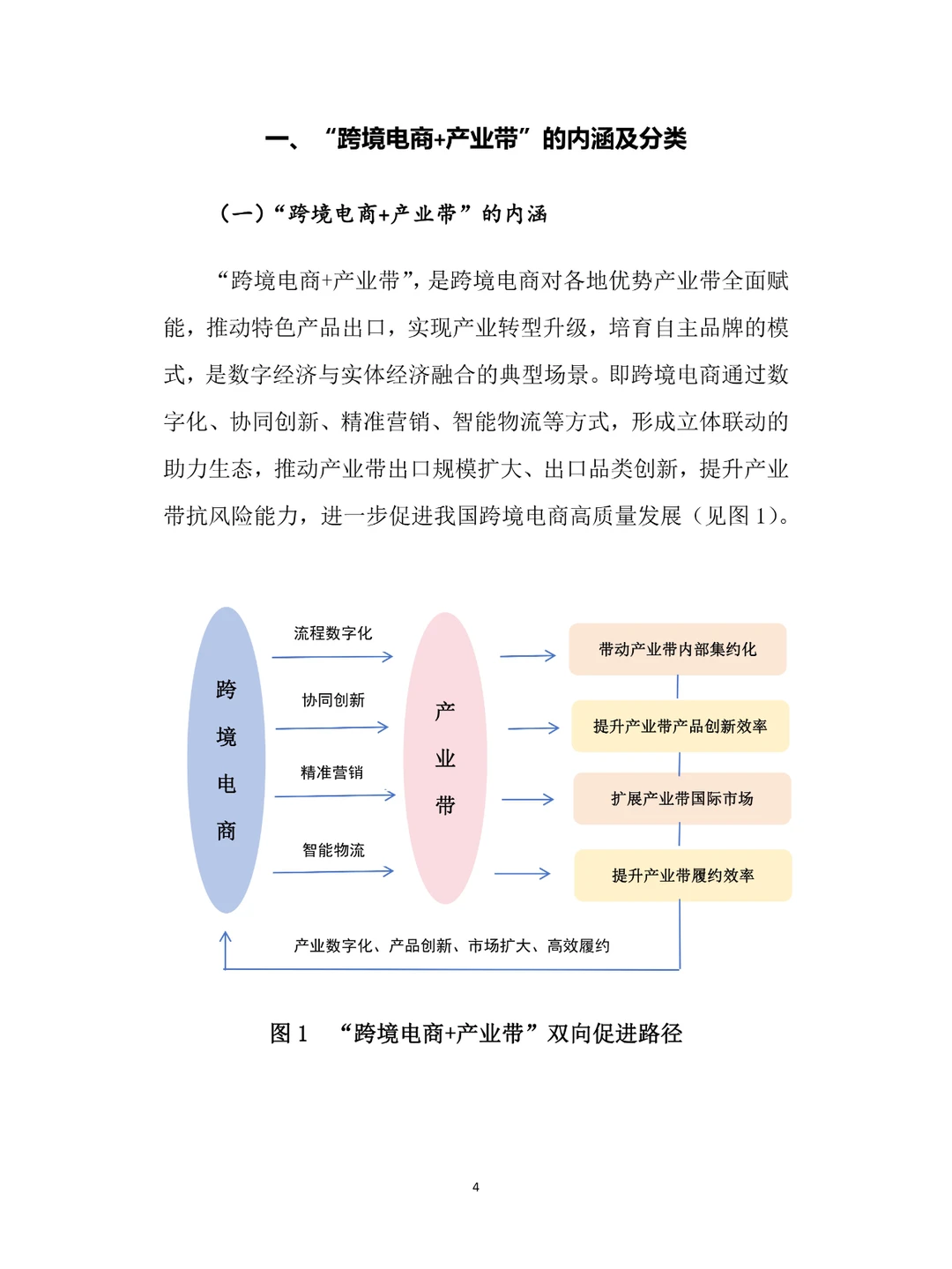 2024跨境电商+产业带高质量发展报告|35页