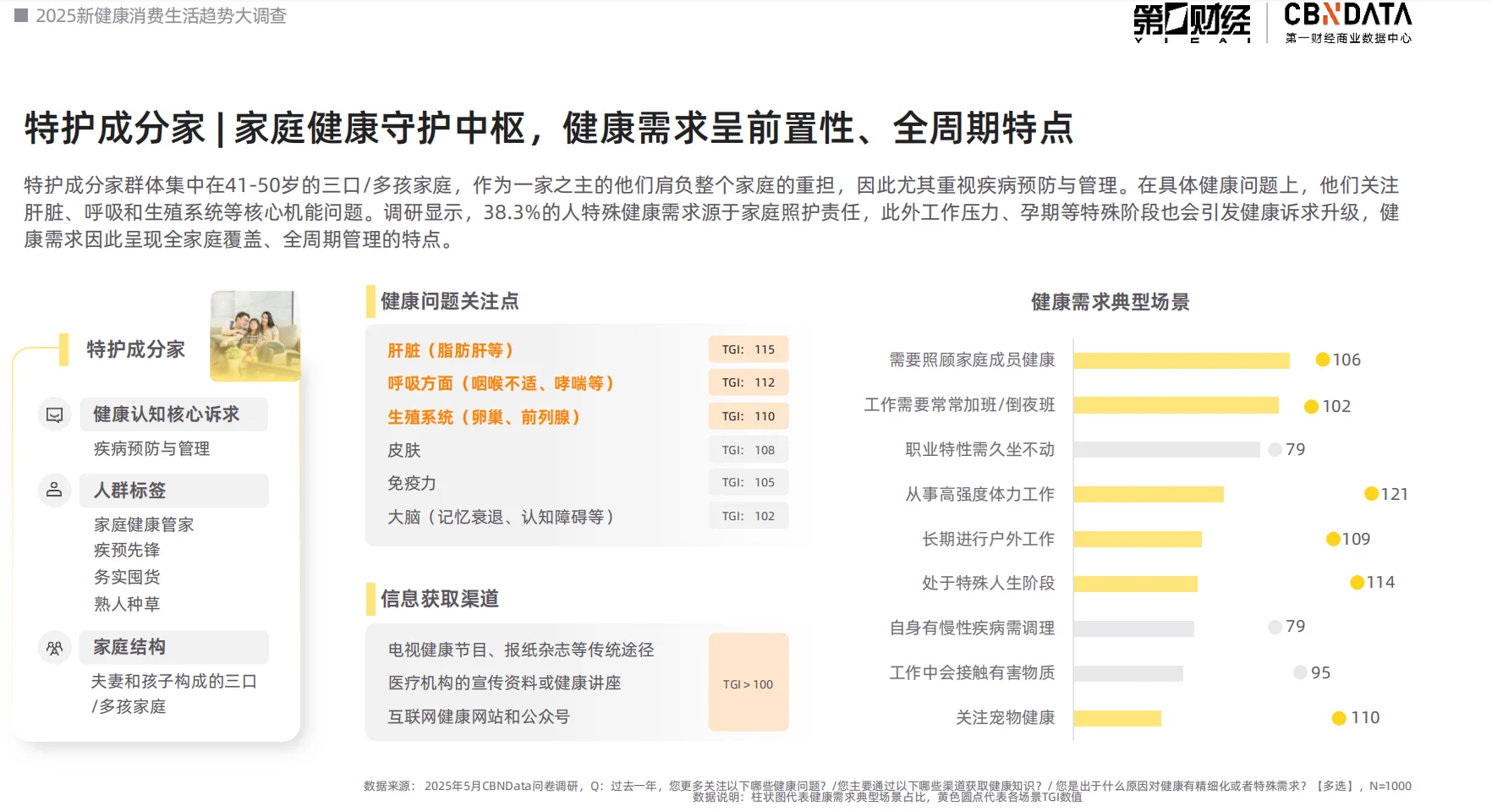 2025新健康消费生活趋势报告