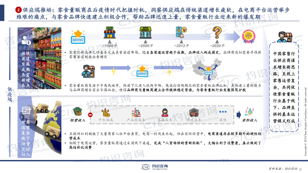 中国零食量贩行业蓝皮书-灼识咨询
