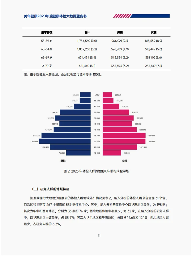 蓝皮书研究报告|体检大数据背后的真相