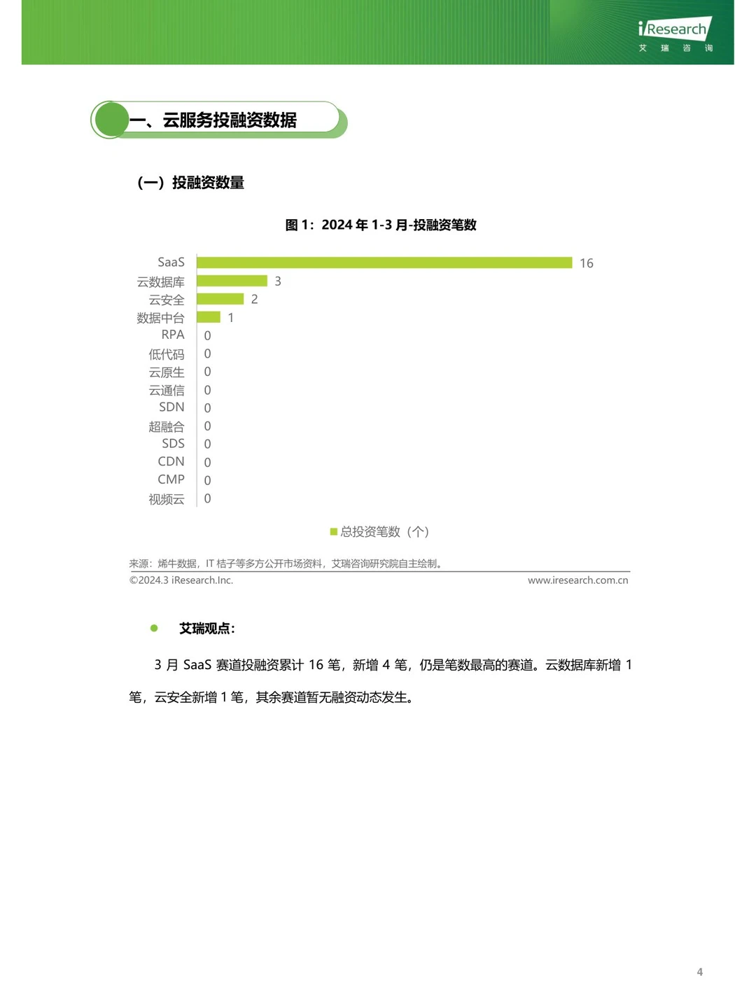 云服务行业动态及热点研究月报-2024年3月