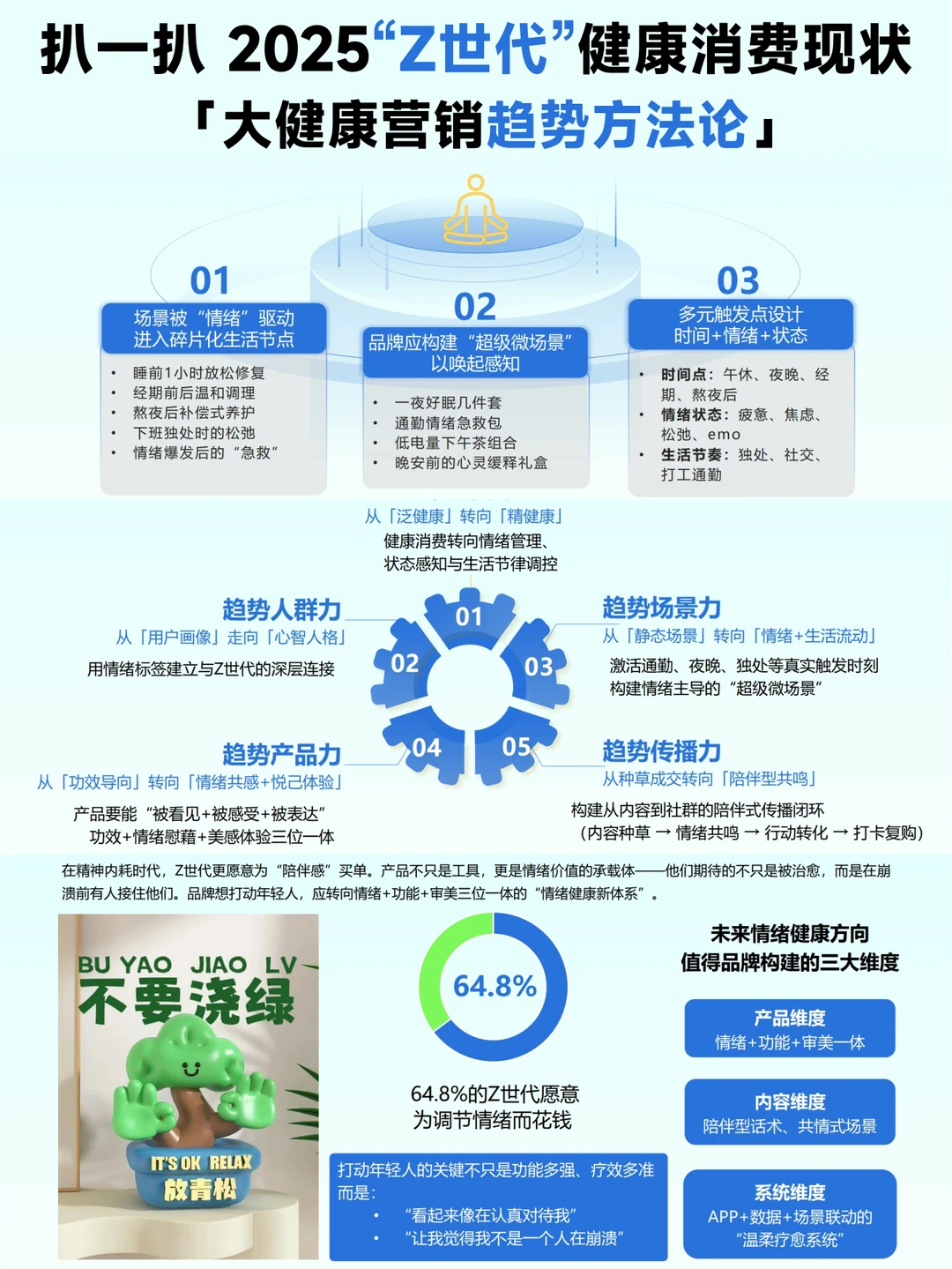 ?2025年Z世代健康消费趋势大揭秘