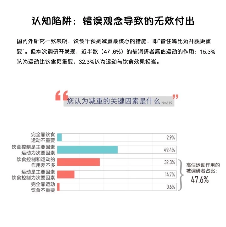 减肥好难不是错觉，来看看大家怎么说