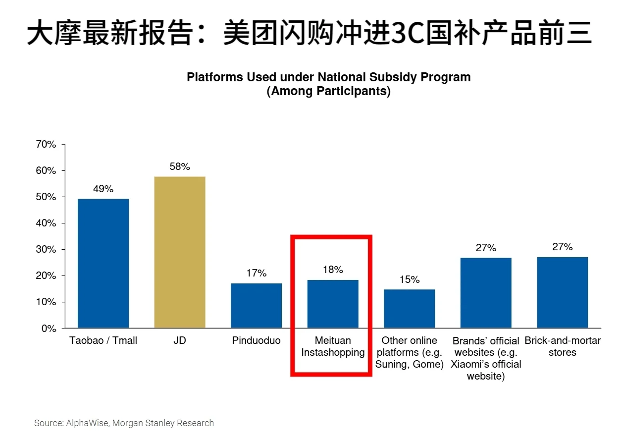 国内电商牌桌正在起变化？！