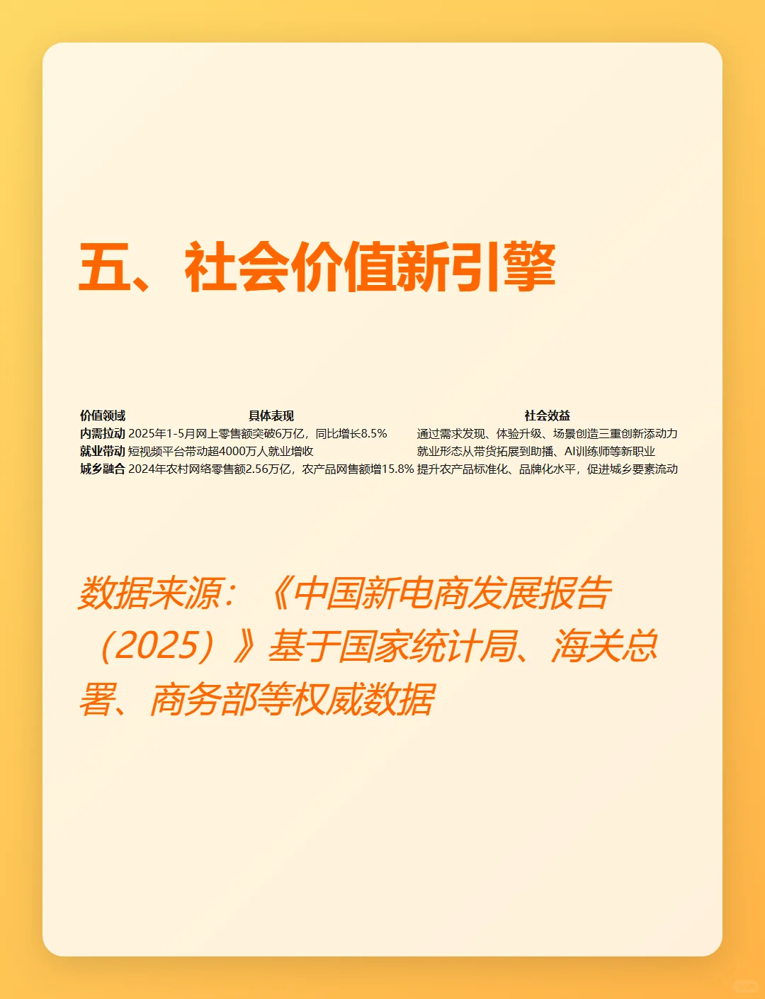 《中国新电商发展报告（2025）》五大亮点