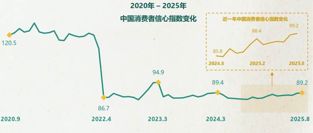 41页报告|2025年即时零售品牌增长实战指南