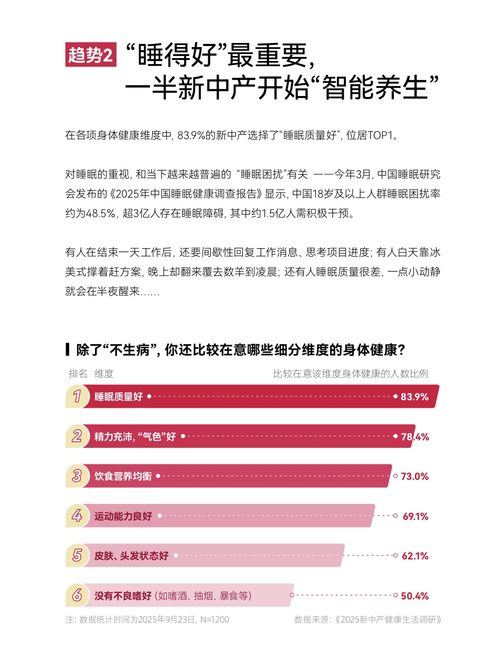 【趋势】2025新中产健康生活趋势报告