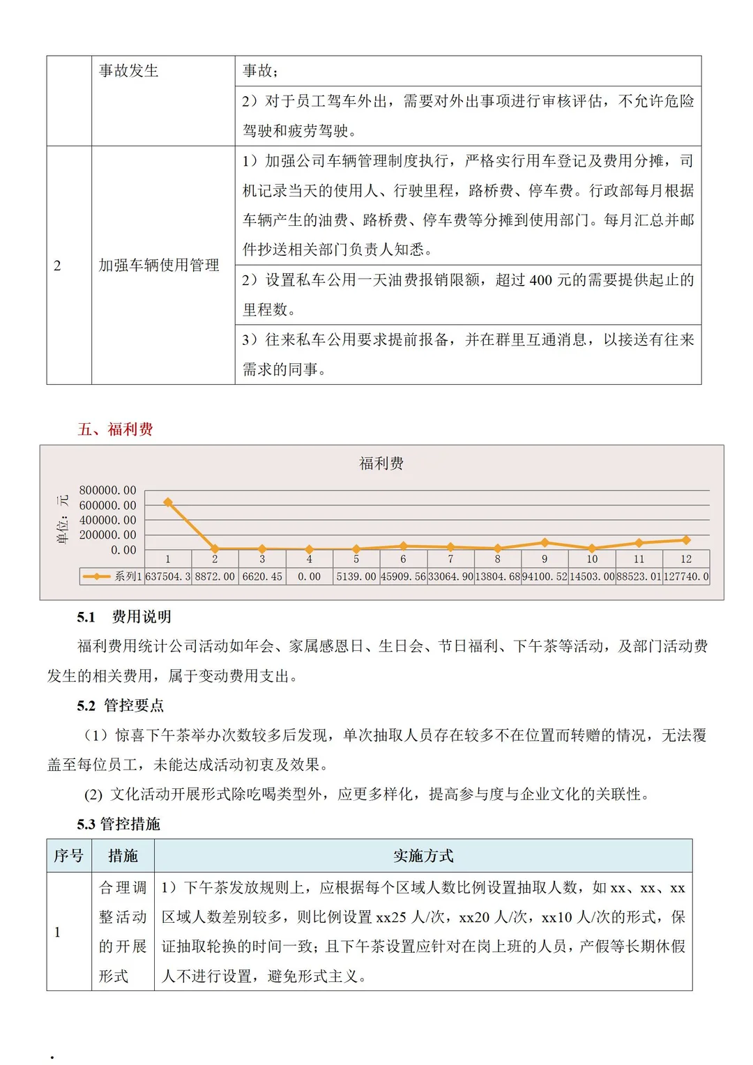 不裁员不降薪的降本增效方法