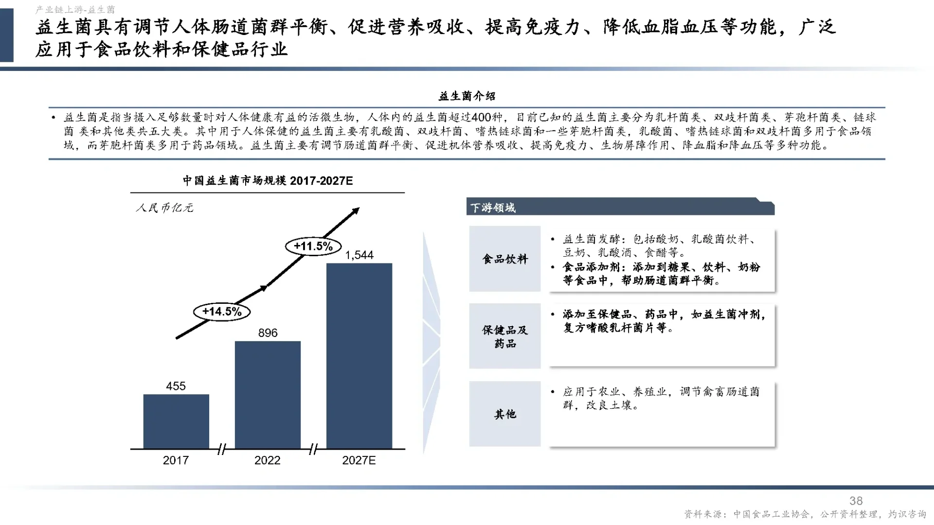 中国营养健康食品行业蓝皮书2024