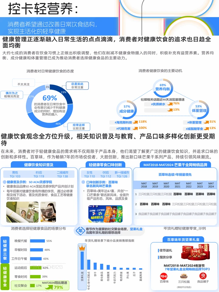 新健康消费生活趋势：健康养生+消费趋势