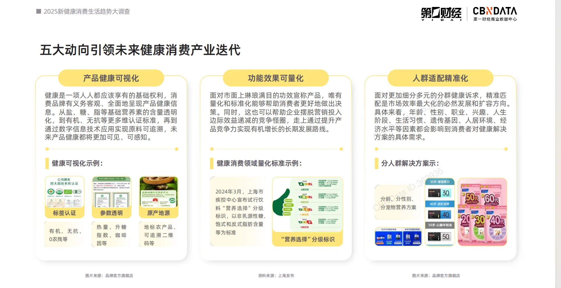 2025新健康消费生活趋势报告