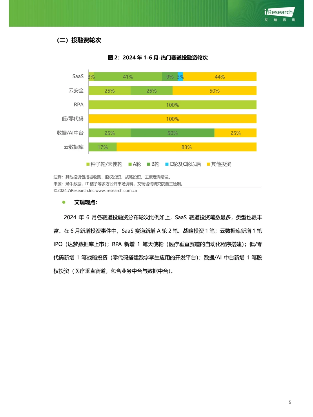 云服务行业动态及热点研究月报-2024年6月
