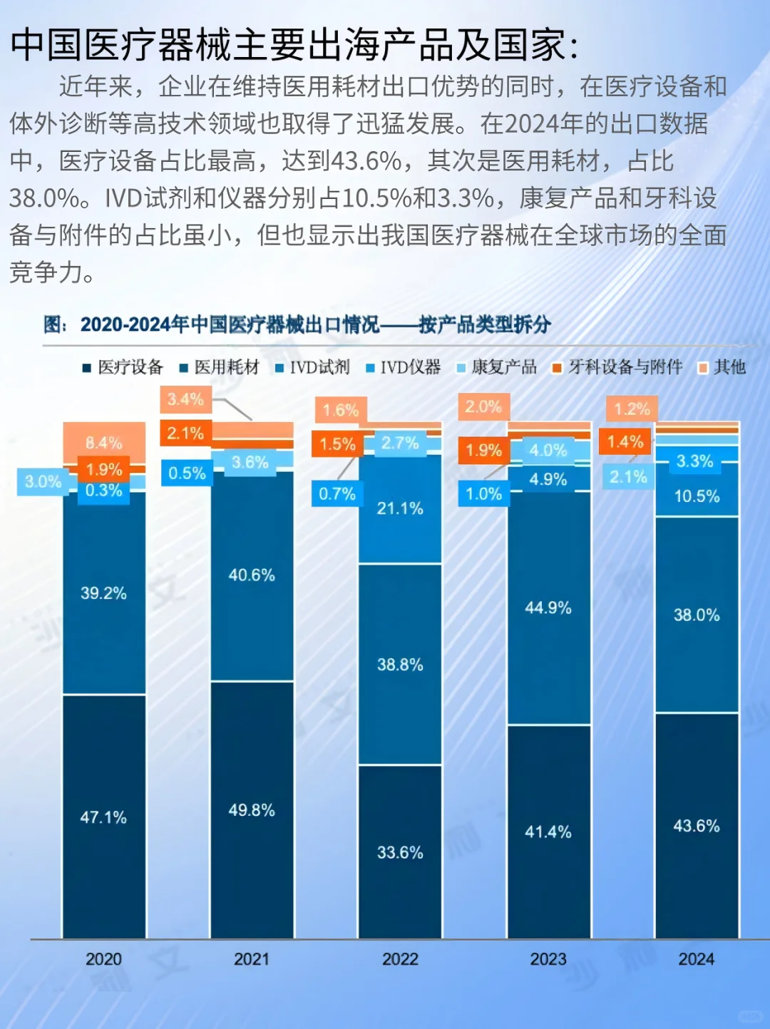 2025年中国医疗器械出海现状与趋势蓝皮书