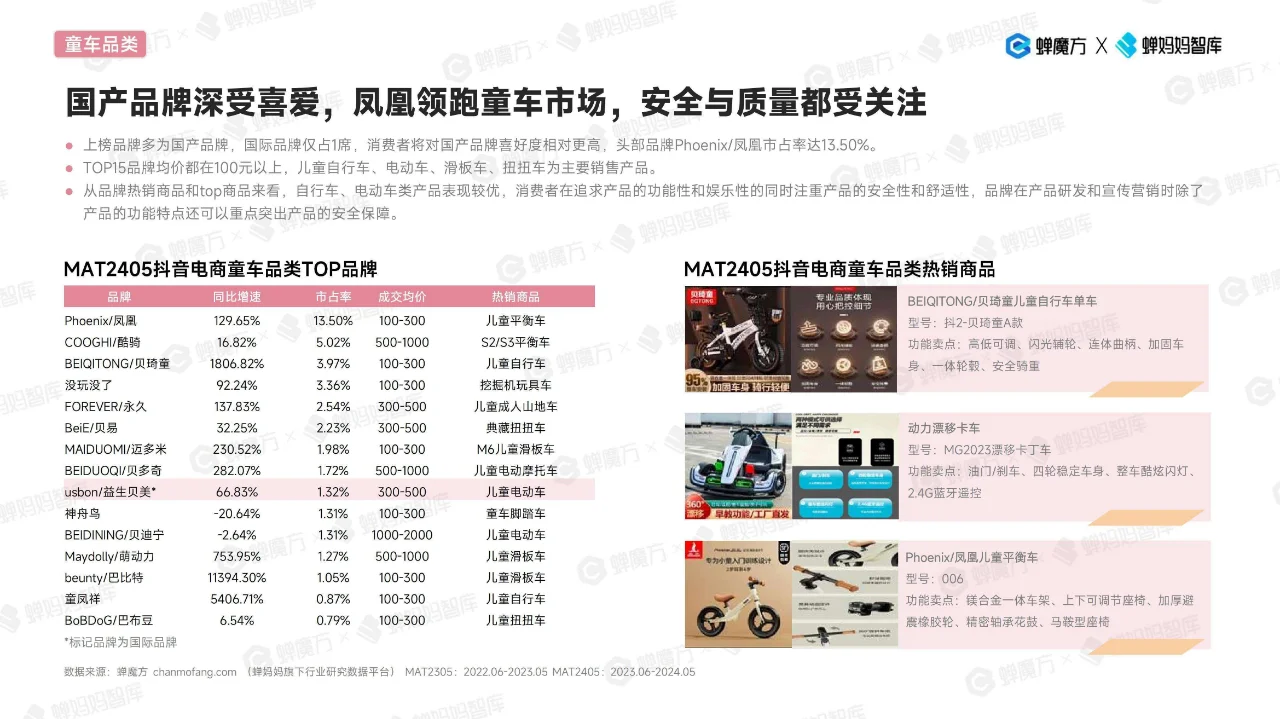 2024抖音电商玩具行业趋势洞察报告