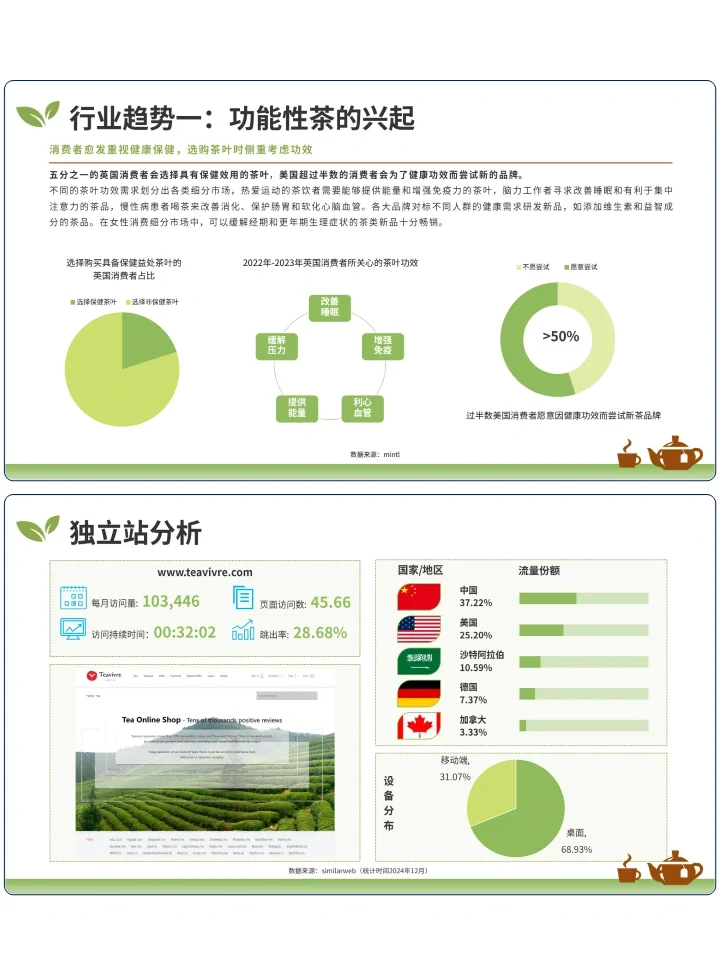 全球茶叶及茶具2025年市场深度洞察