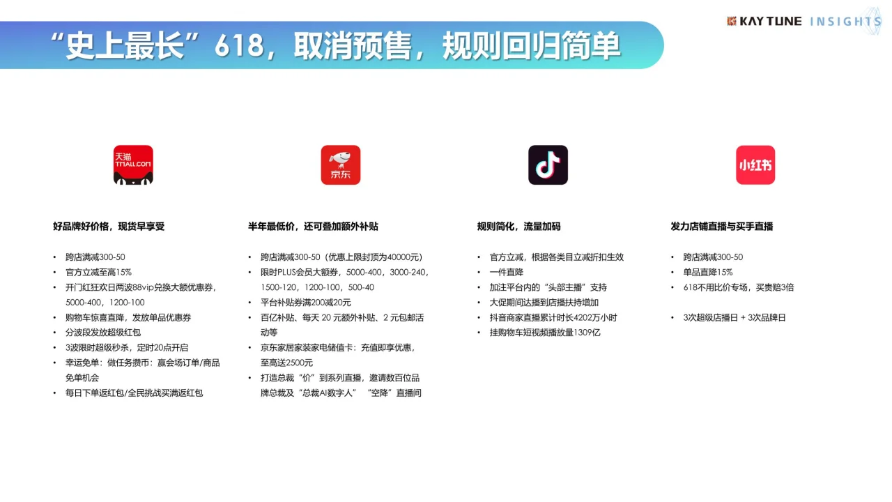 2024年618电商行业复盘及消费趋势报告