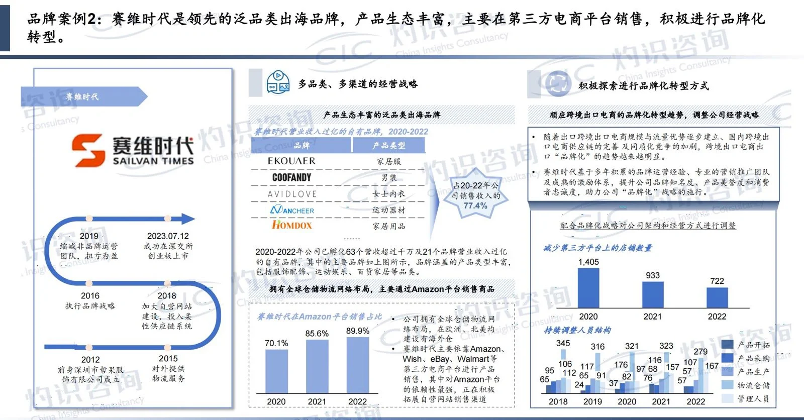 趋势洞察｜2023年中国跨境电商行业蓝皮书