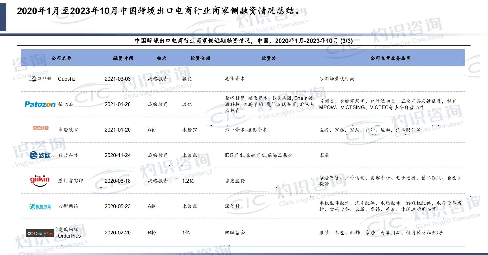 趋势洞察｜2023年中国跨境电商行业蓝皮书