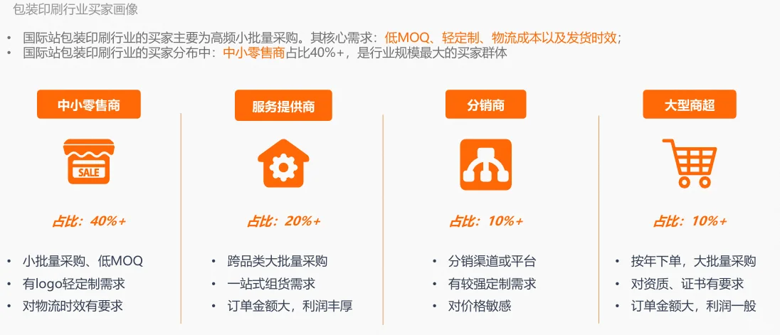 包印行业外贸应该如何破局