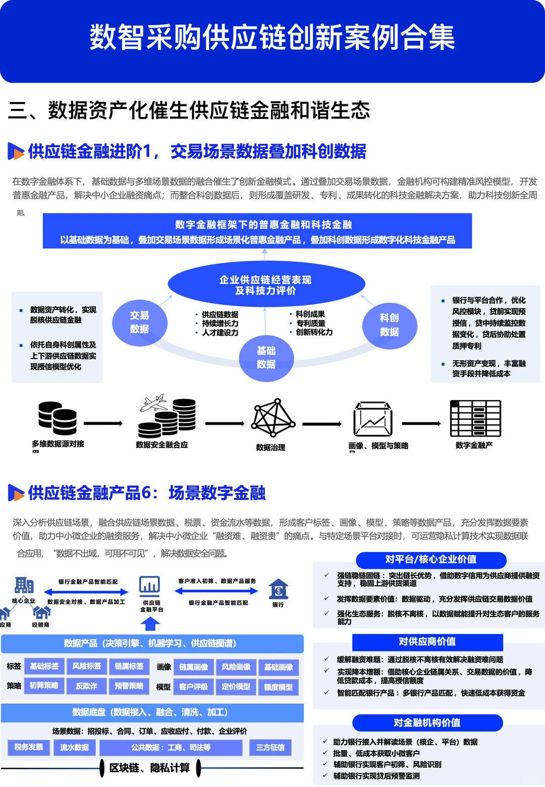 数智采购供应链创新案例合集