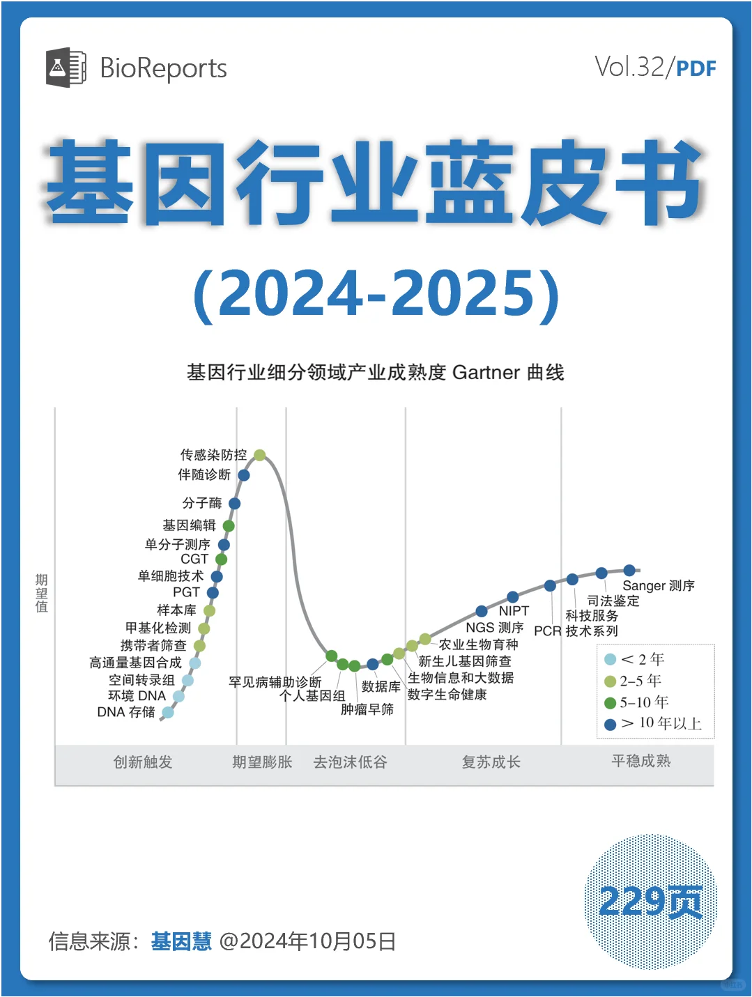 基因行业蓝皮书（2024-2025）