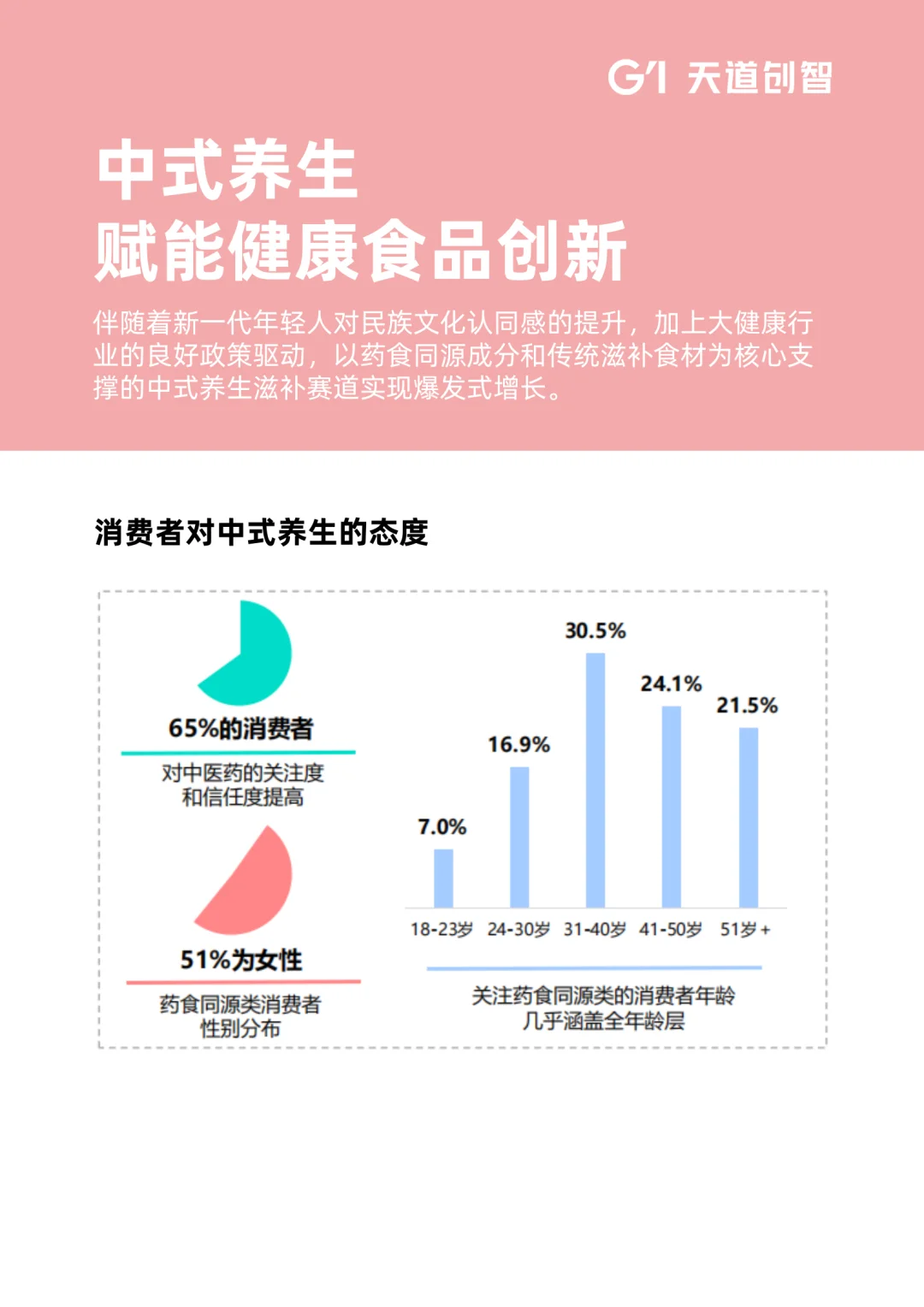 2025年女性健康食品消费趋势