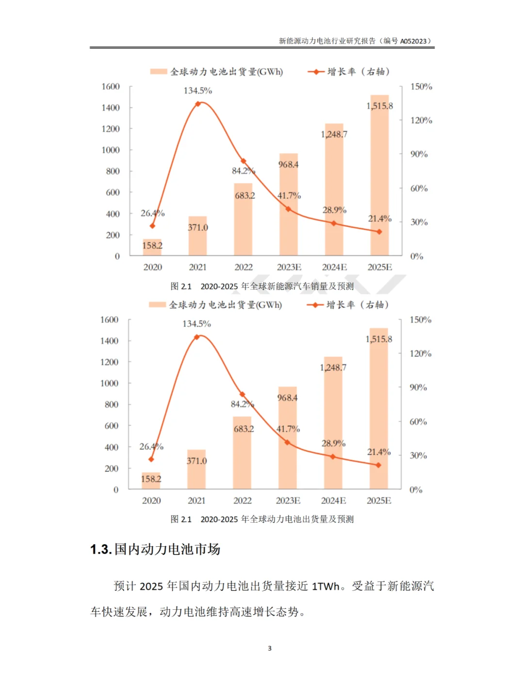 新能源动力电池行业研究报告